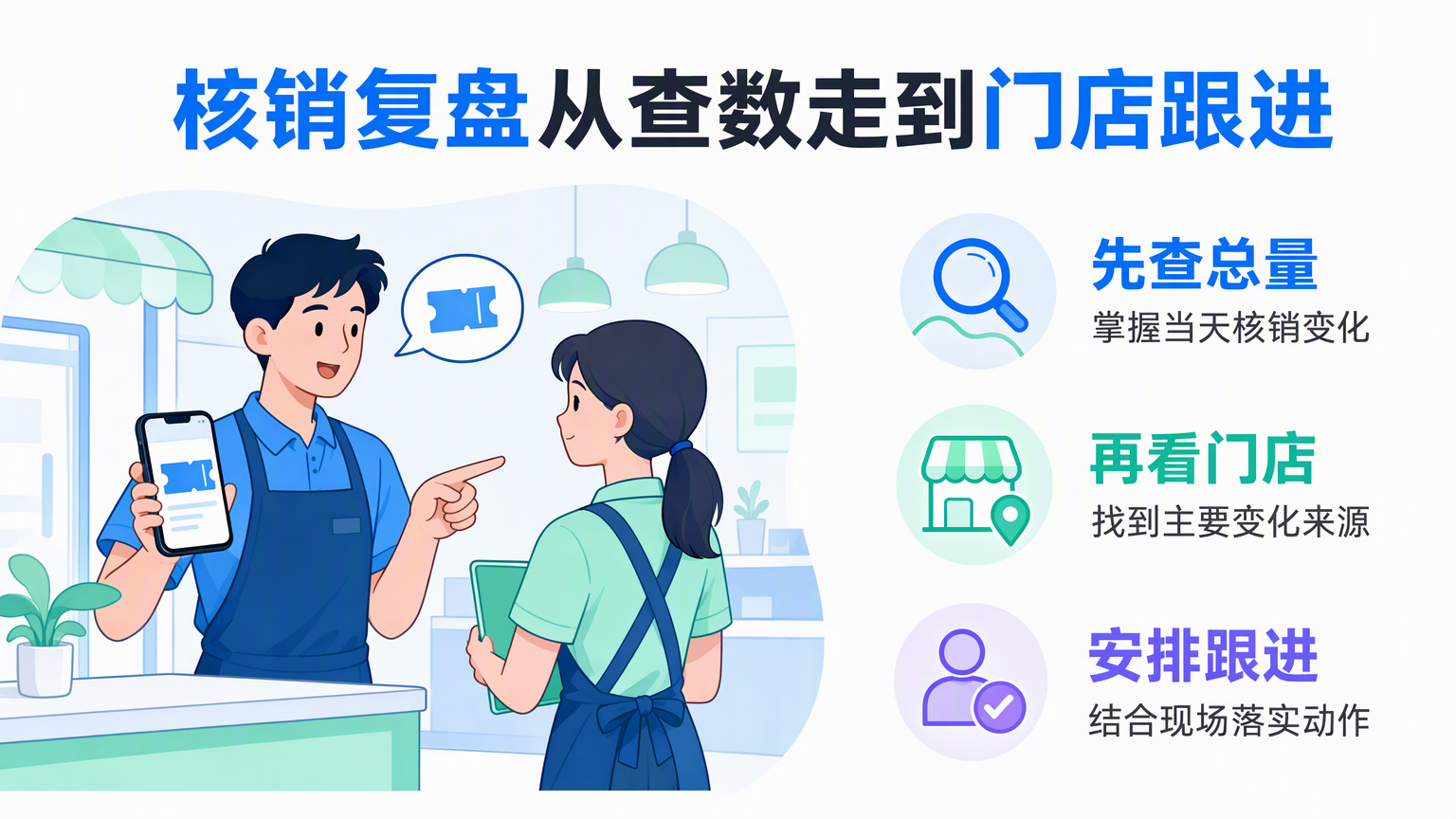 本地生活商家如何用有赞龙虾查询团购券核销数据?