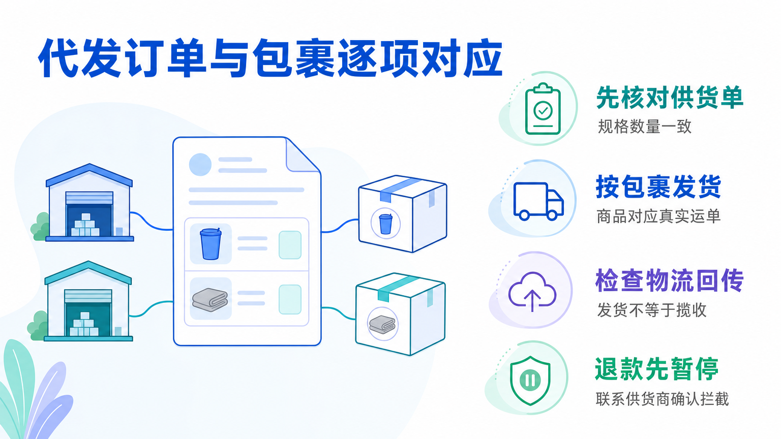 分销代发系统操作教程:订单处理与发货设置实例