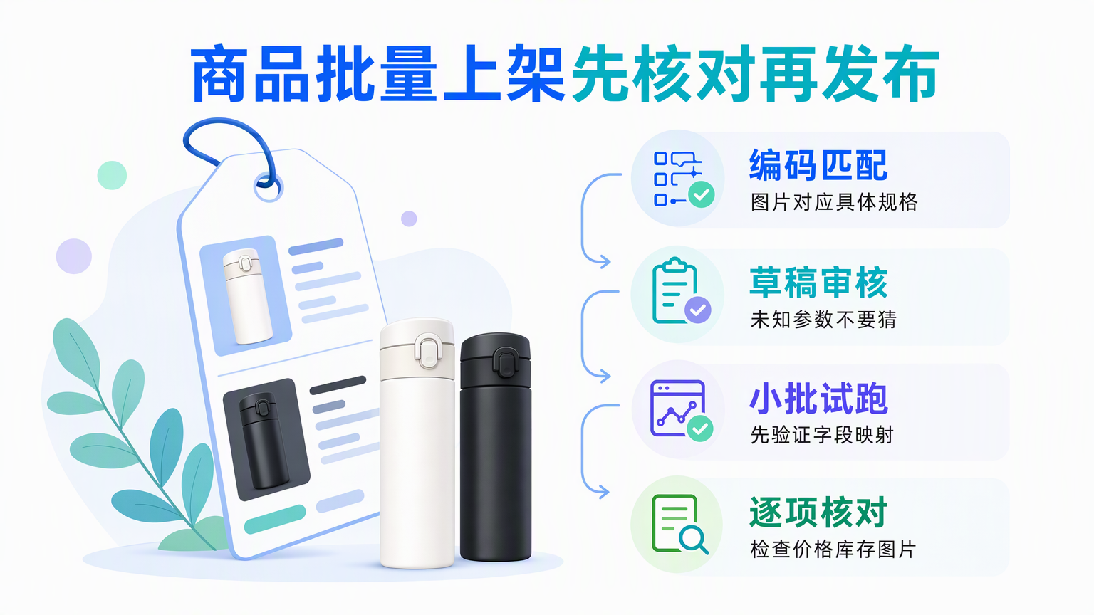 AI批量上架商品怎么做？图片导入与商品信息核对指南