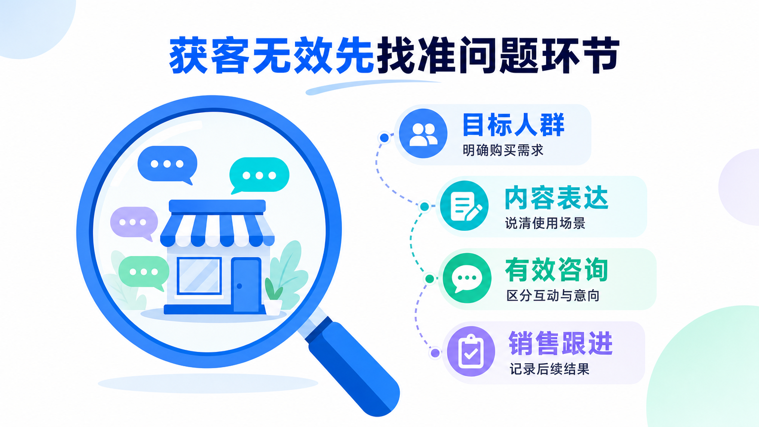 小红书代运营没有效果怎么办?获客问题排查指南