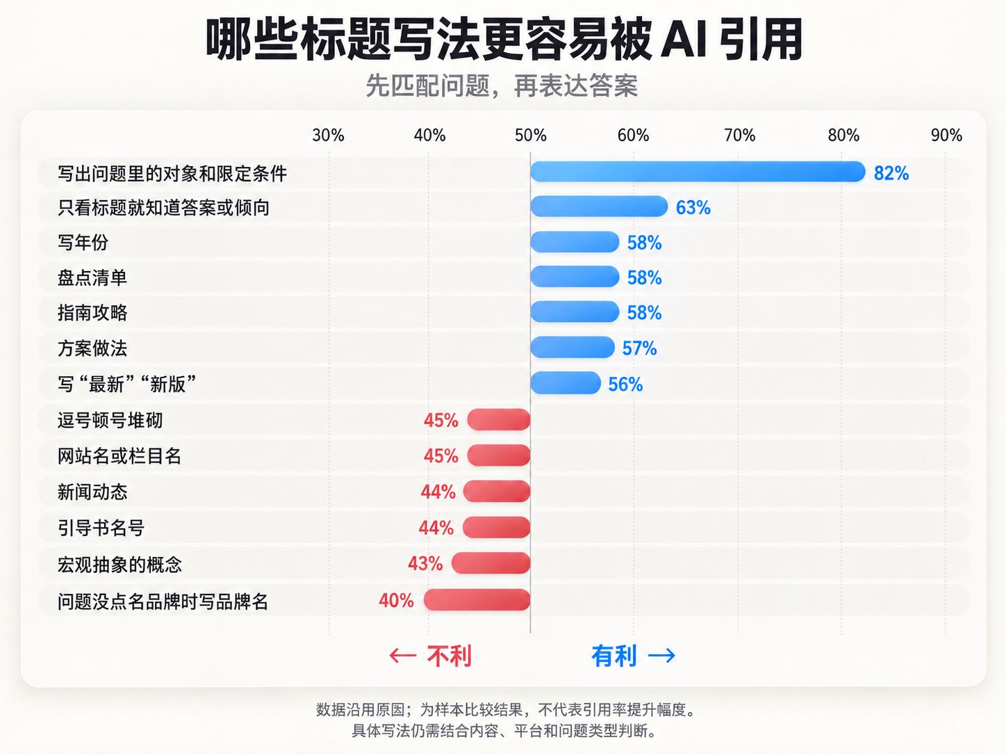 图1_标题写法与AI引用.png