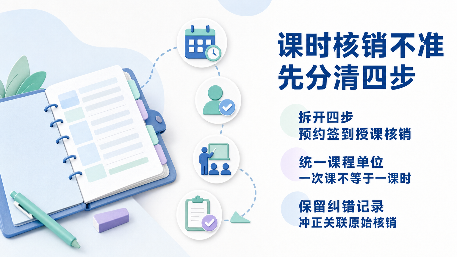 培训机构课时核销不准确的排查与解决步骤