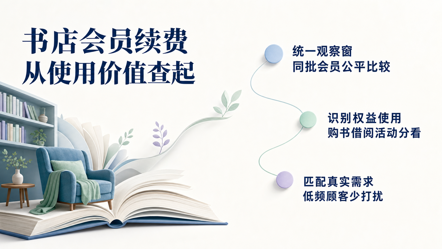 书店付费会员续费率低怎么排查并提升续费