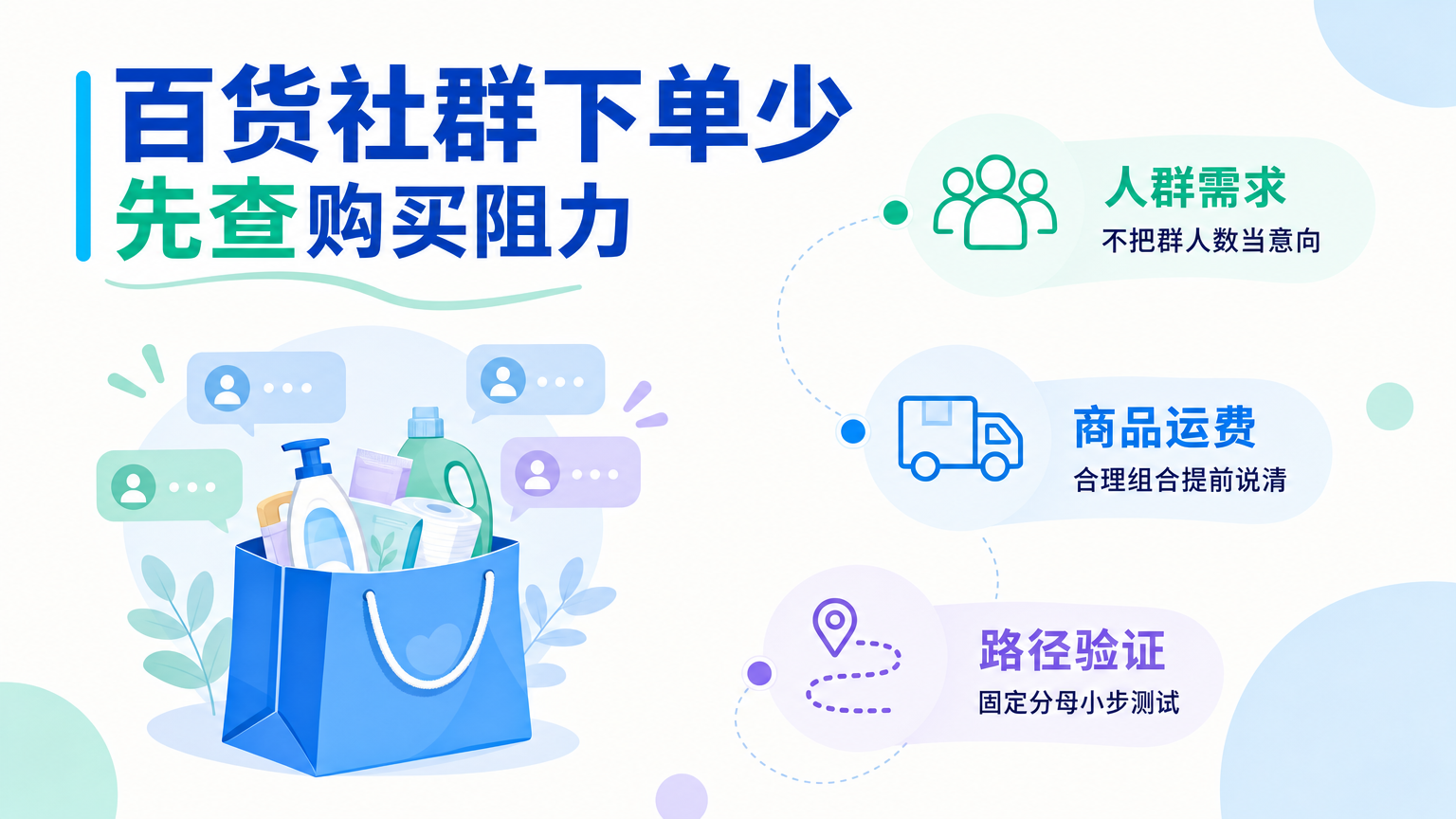 百货商家社群促销下单少如何排查并提升转化