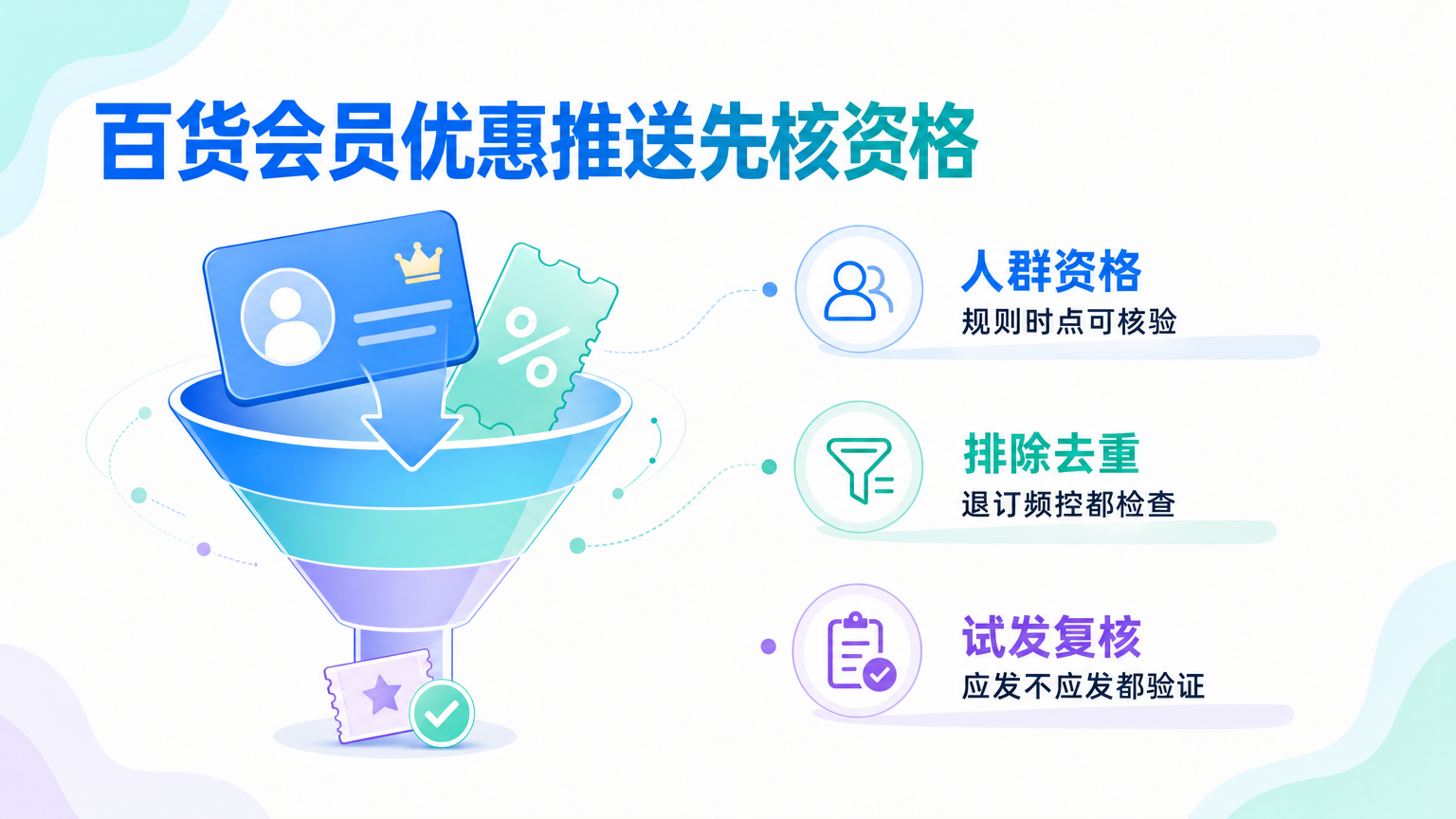 百货店会员优惠推送不精准怎么排查与设置