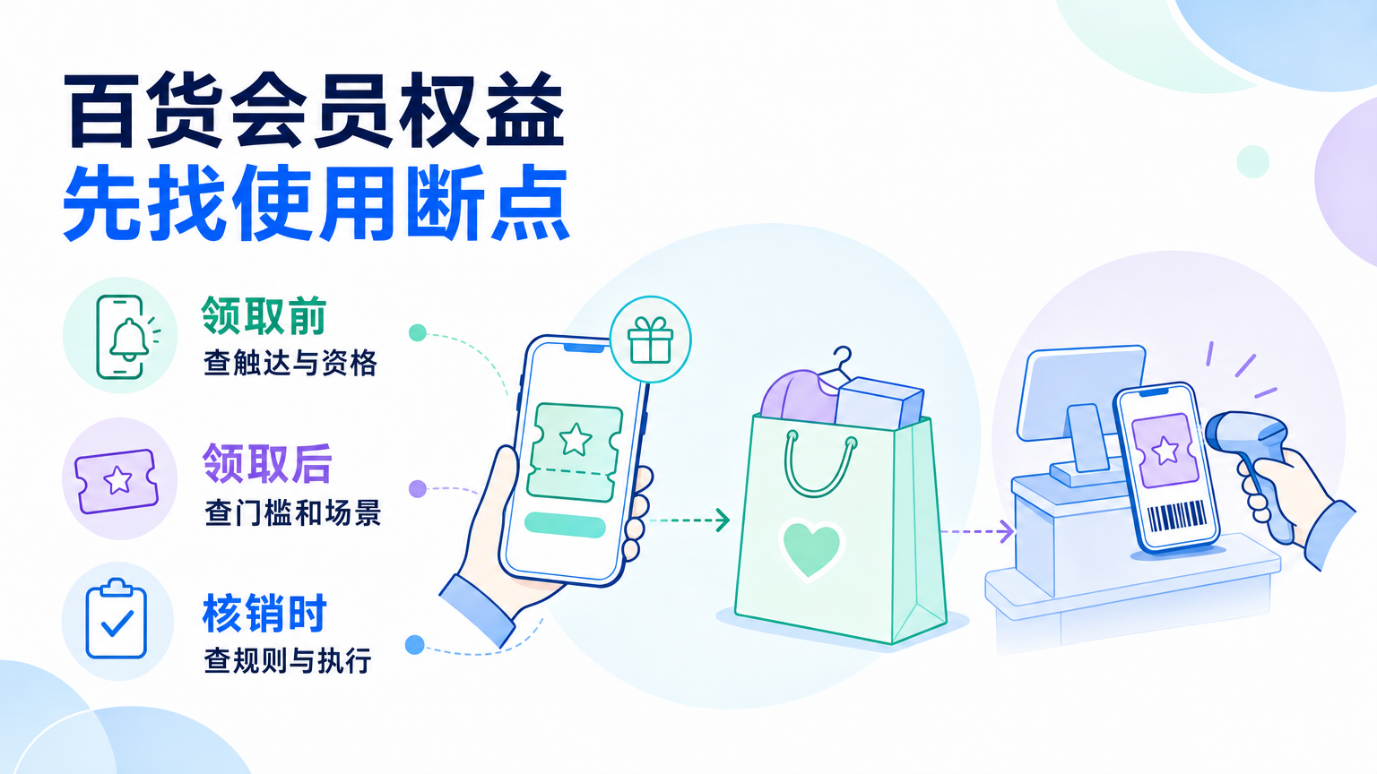 百货商家会员权益使用率低的排查与提升方法