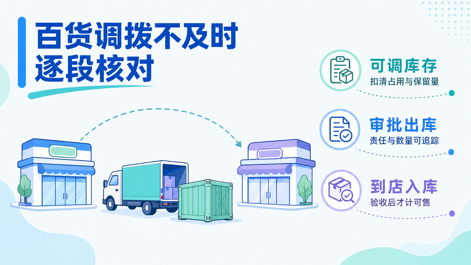 百货门店库存调拨不及时的排查与解决方法