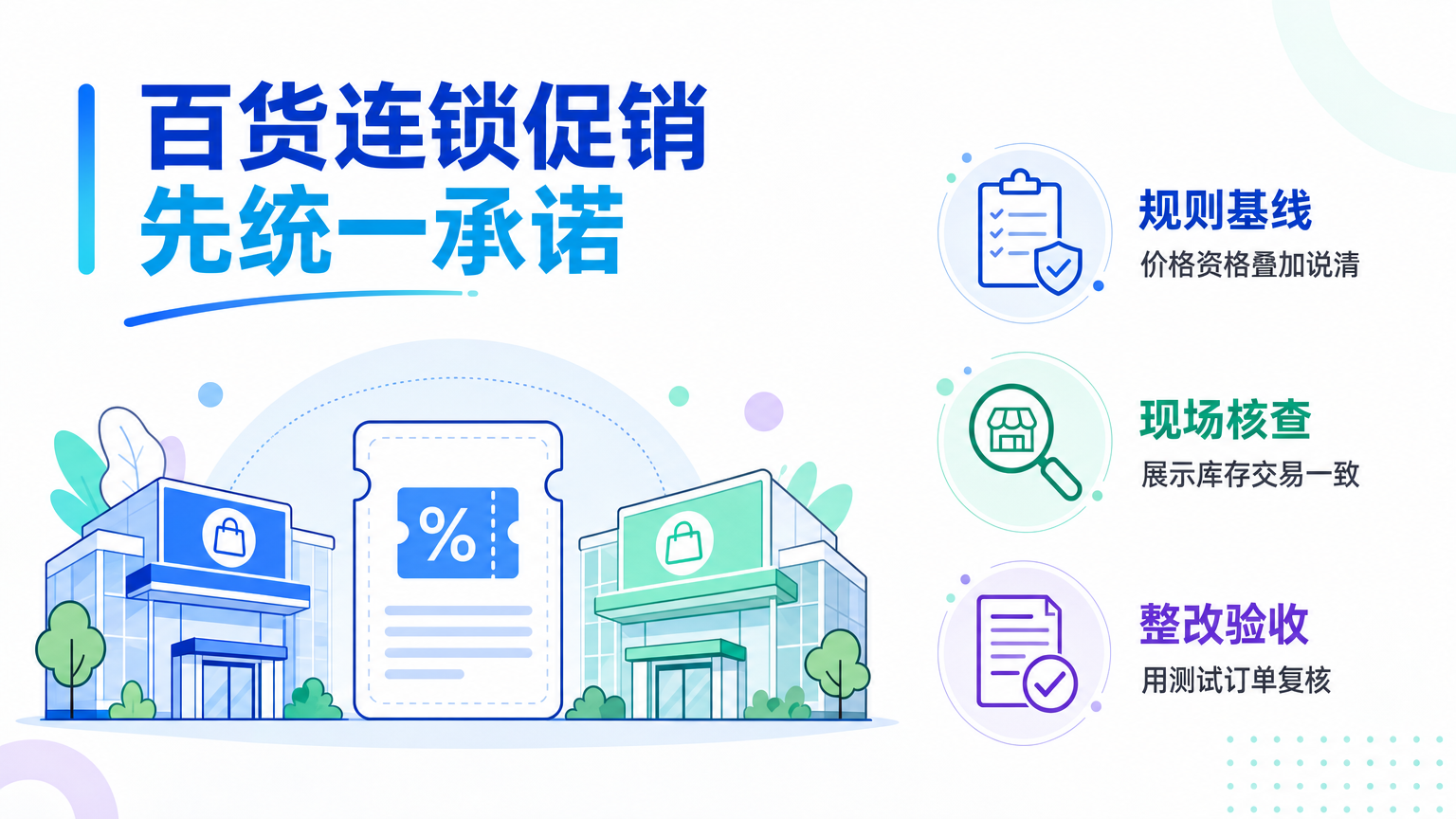百货连锁门店促销执行不一致如何排查与解决