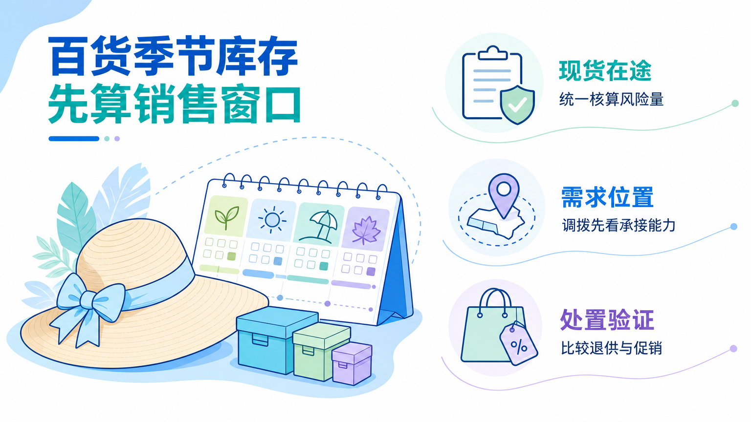百货店季节商品库存积压排查与处理步骤