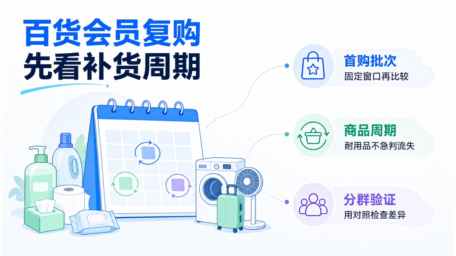 百货店客户留存难如何排查并提升会员复购率