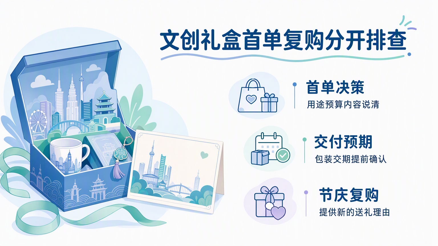 文创礼盒购买率低如何排查并提升复购率