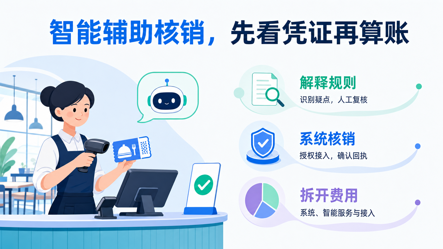 餐饮团购核销:AI能做什么,费用怎么算?