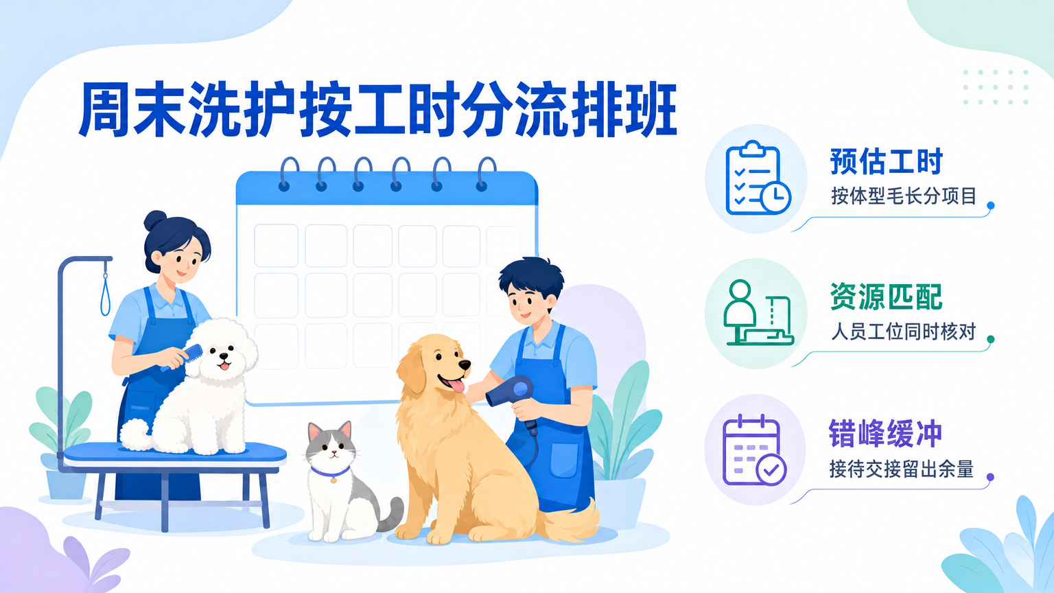 宠物店周末洗护预约等待时间长怎么分流排班