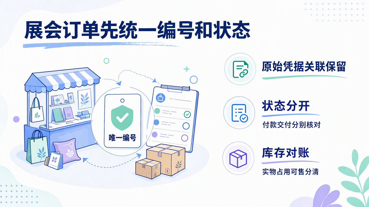 文创展会线上订单管理混乱如何排查解决